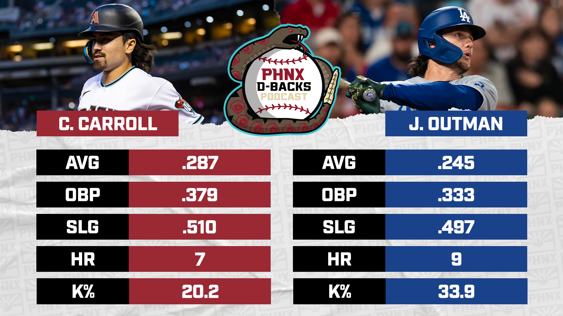 Statistics for Corbin Carroll and James Outman, who are the current front-runners for the NL Rookie of the Year Award.