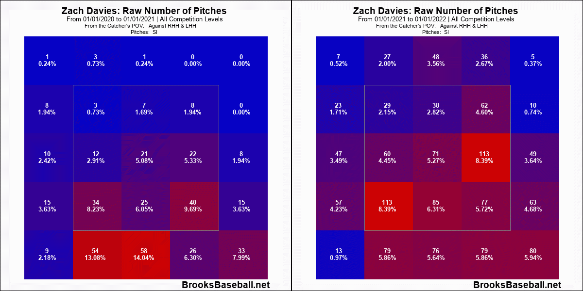 Zach Davies sinker heat maps via Brooks Baseball, 2020 (left) and 2021 (right)