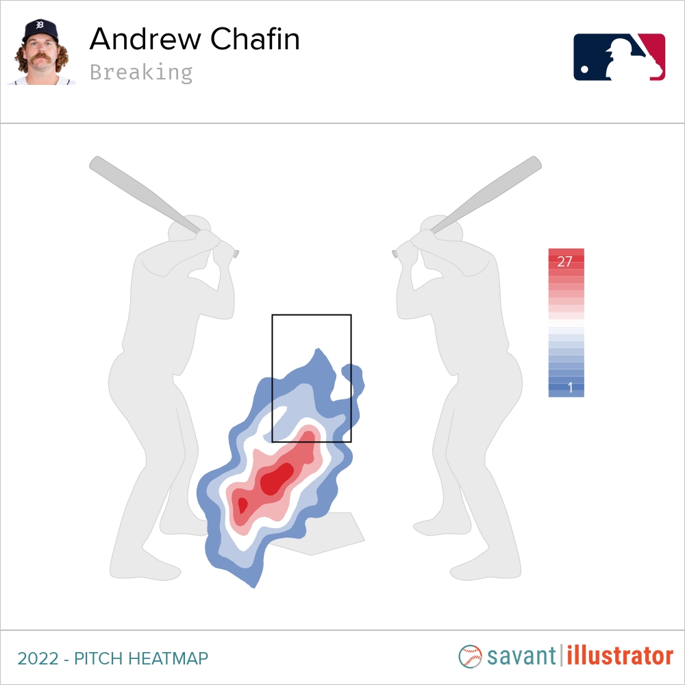 Andrew Chafin slider heat map, 2022.