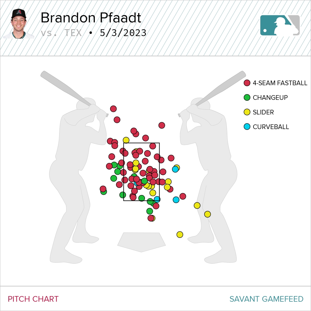 A chart of every pitch Brandon Pfaadt threw in his major league debut.