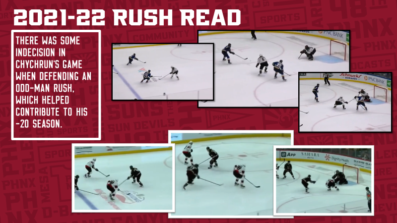 Jakob Chychrun's rush reads were not good in 2021-22.